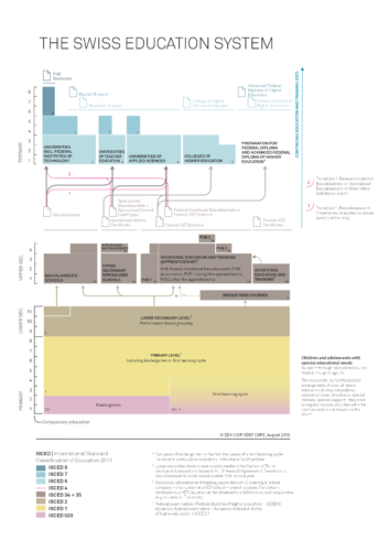 education system switzerland